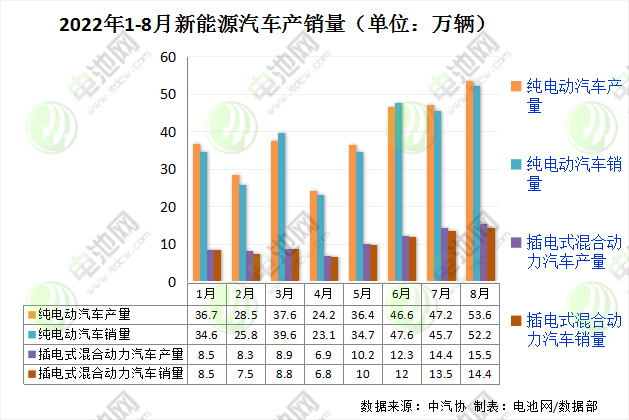 新能源汽车 新能源汽车
