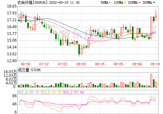 储能电池,农尚环境,莱克动力