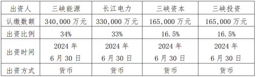 内蒙古三峡陆上新能源投资有限公司 内蒙古三峡陆上新能源投资有限公司