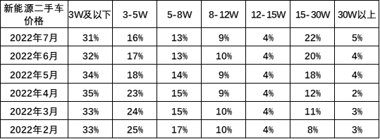 新能源车,新能源二手车,二手车市场