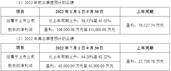 中伟股份,前驱体,电池原材料 中伟股份,前驱体,电池原材料