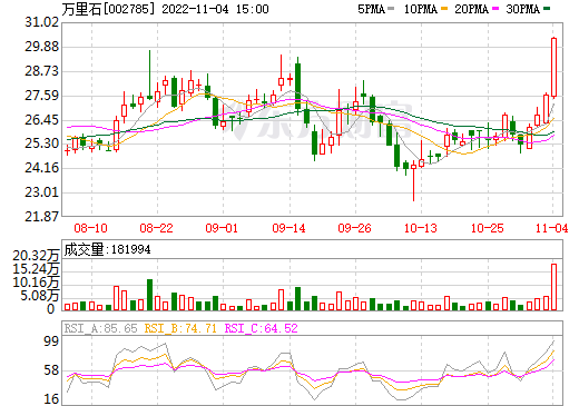 万里石,碳酸锂,盐湖提锂 万里石,碳酸锂,盐湖提锂