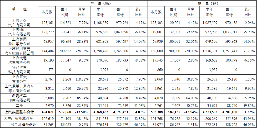 上汽集团,智能网联,新能源汽车