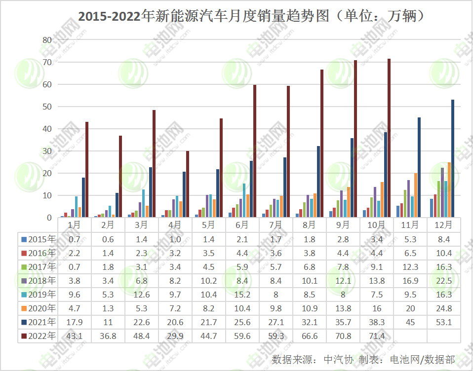 新能源汽车产销量 新能源汽车产销量