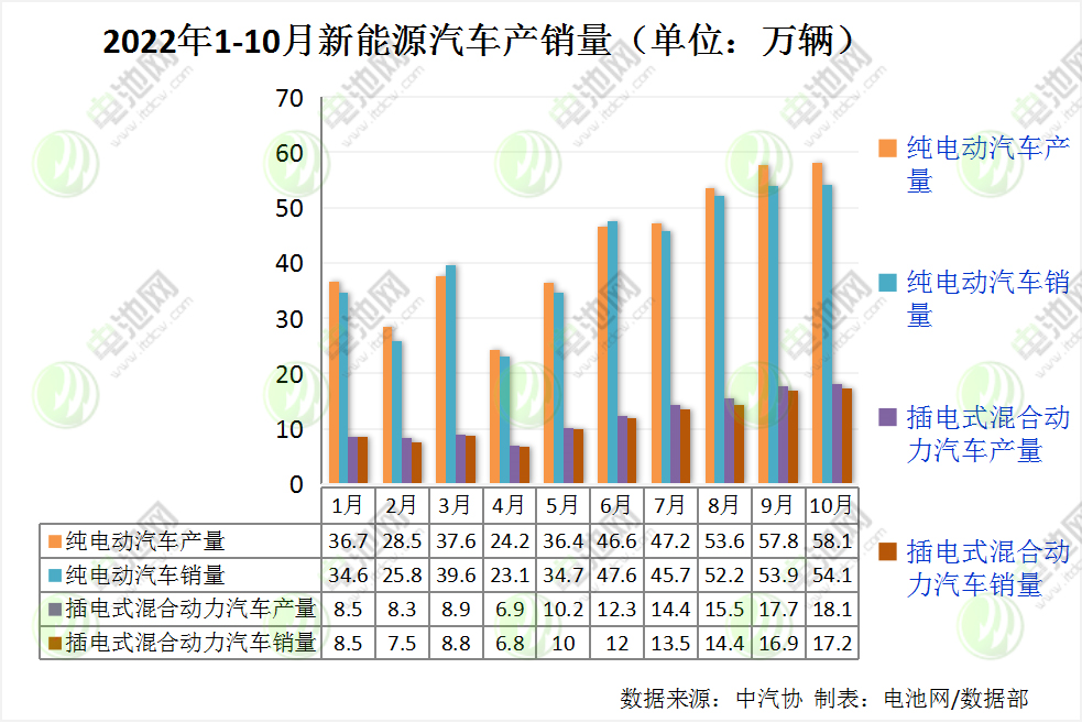 新能源汽车产销量 新能源汽车产销量