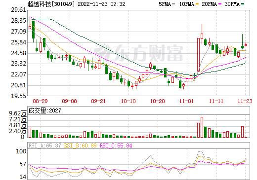 超越科技与矿投集团战略合作 布局动力电池回收等领域