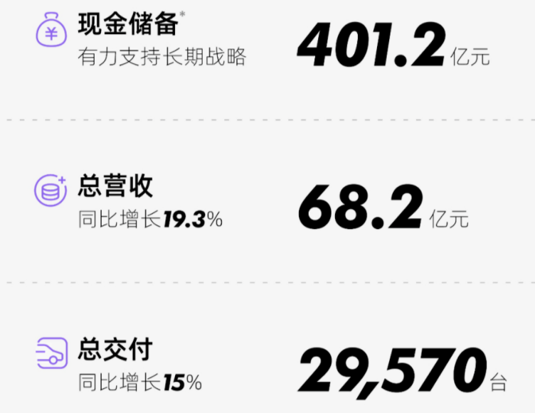 小鹏汽车 小鹏汽车