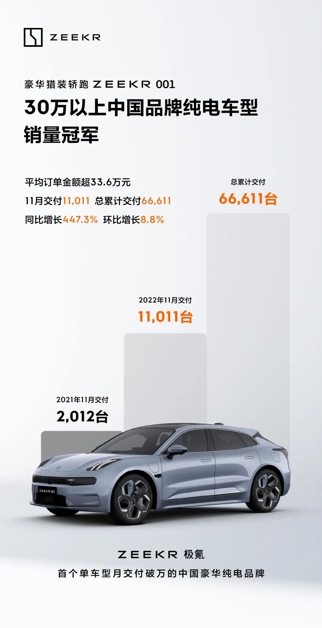 极氪汽车