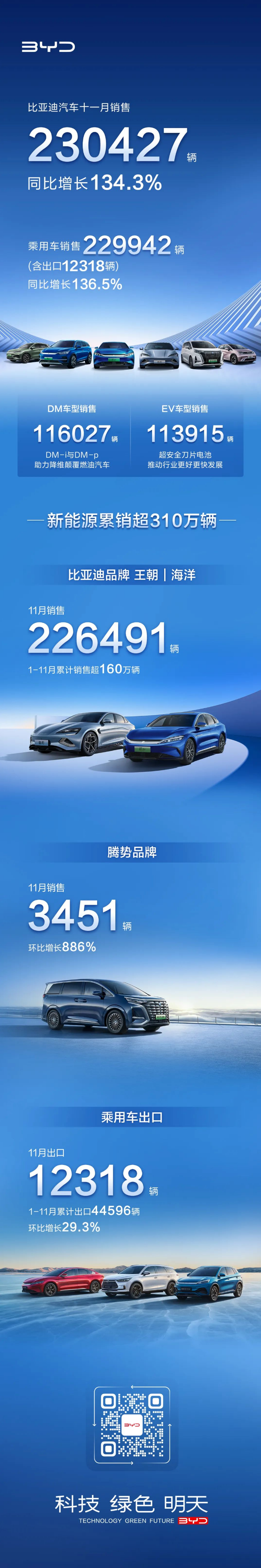 图/比亚迪 图/比亚迪