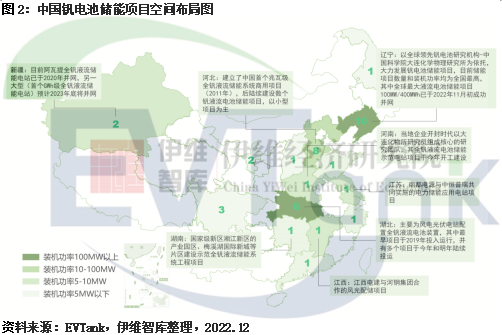 钒电池产业发展可期 地方政府开始前瞻性布局