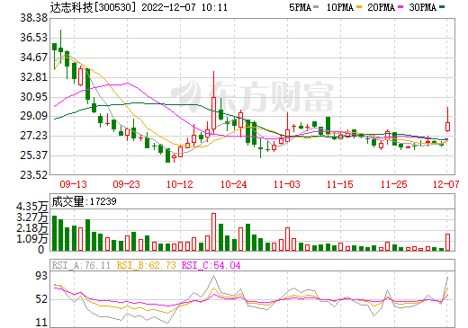 达志科技 达志科技