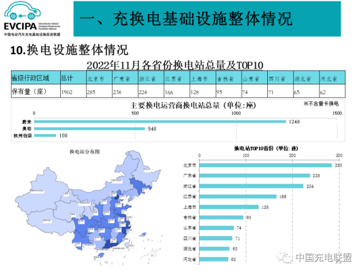 全国充电基础设施累计约495万台 年内桩车增量比1:2.6 全国充电基础设施累计约495万台 年内桩车增量比1:2.6