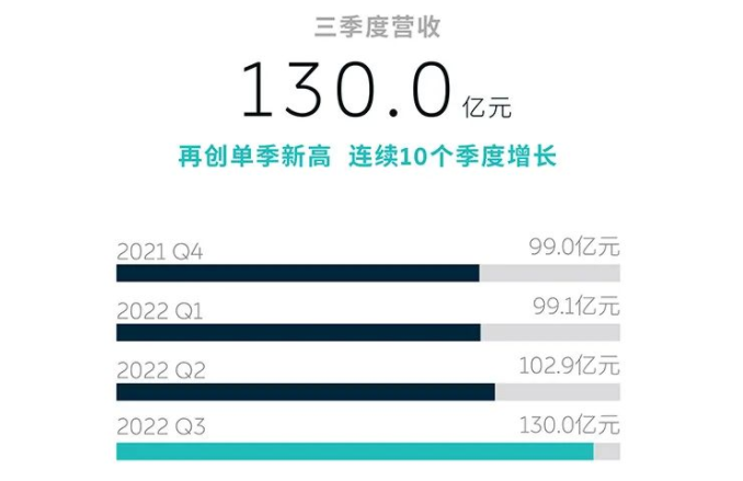 蔚来汽车 蔚来汽车