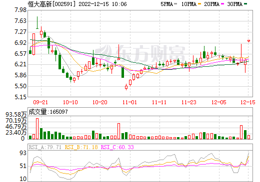 恒大高新拟设控股子公司 开展新能源材料及设备生产销售
