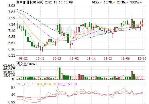 海南矿业:电池级氢氧化锂项目(一期)开工建设 海南矿业:电池级氢氧化锂项目(一期)开工建设