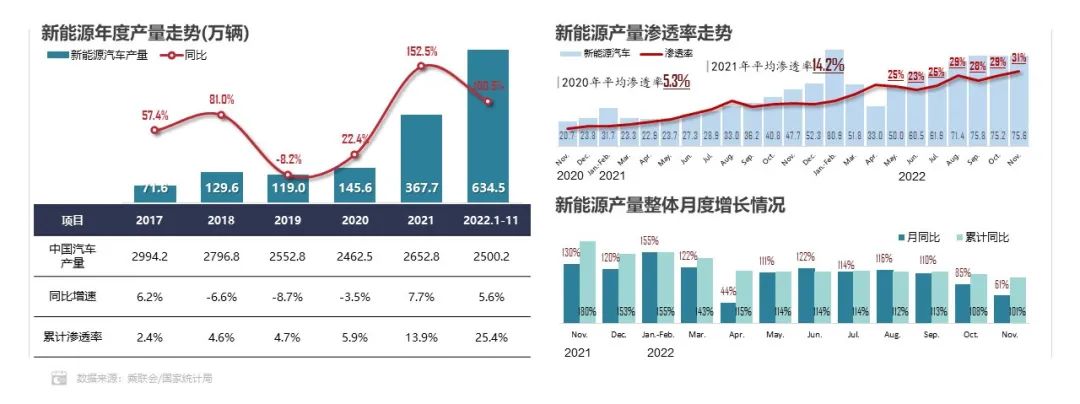 1-11月方形动力电池占据市场主体地位 累计份额超93.0%