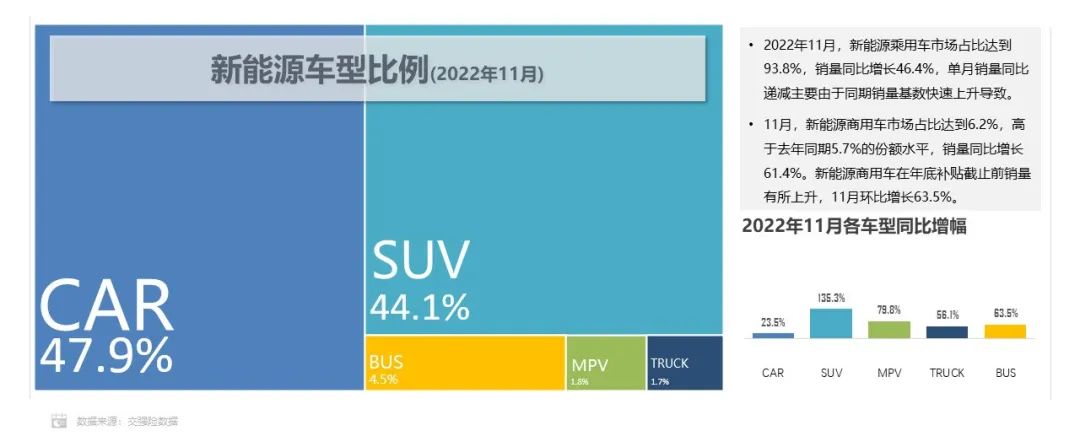 1-11月方形动力电池占据市场主体地位 累计份额超93.0%
