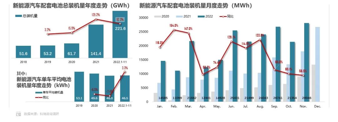 1-11月方形动力电池占据市场主体地位 累计份额超93.0%