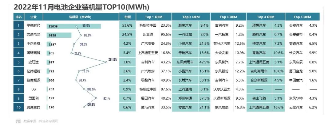 1-11月方形动力电池占据市场主体地位 累计份额超93.0%