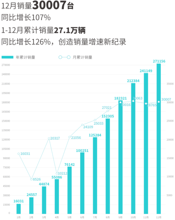 广汽埃安