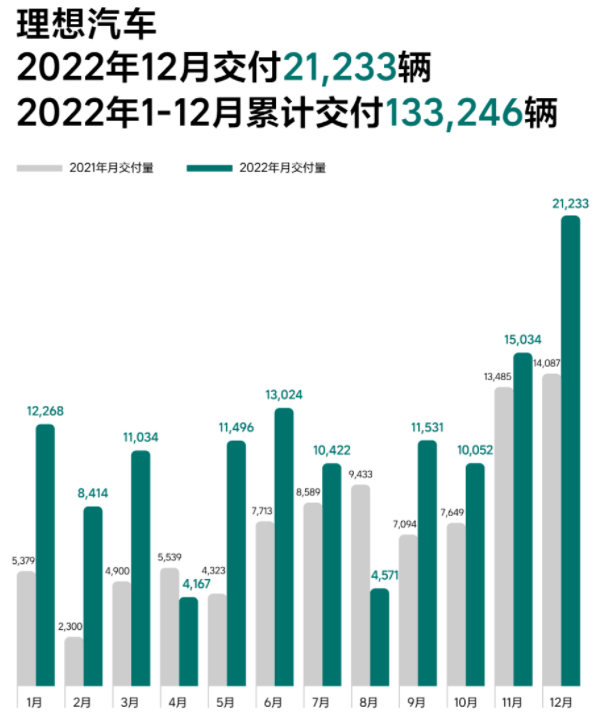 理想汽车