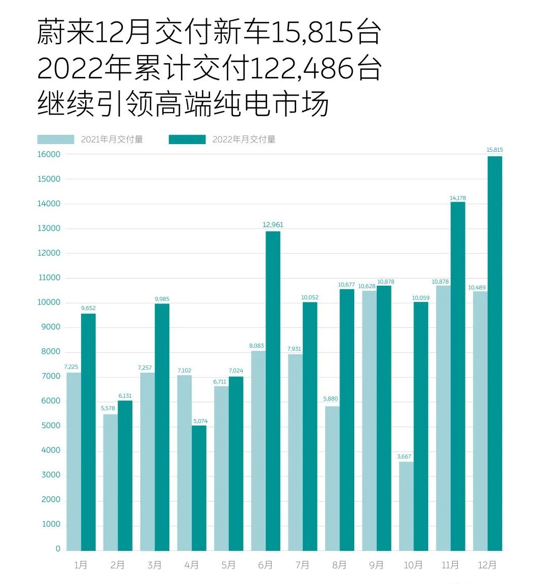 蔚来