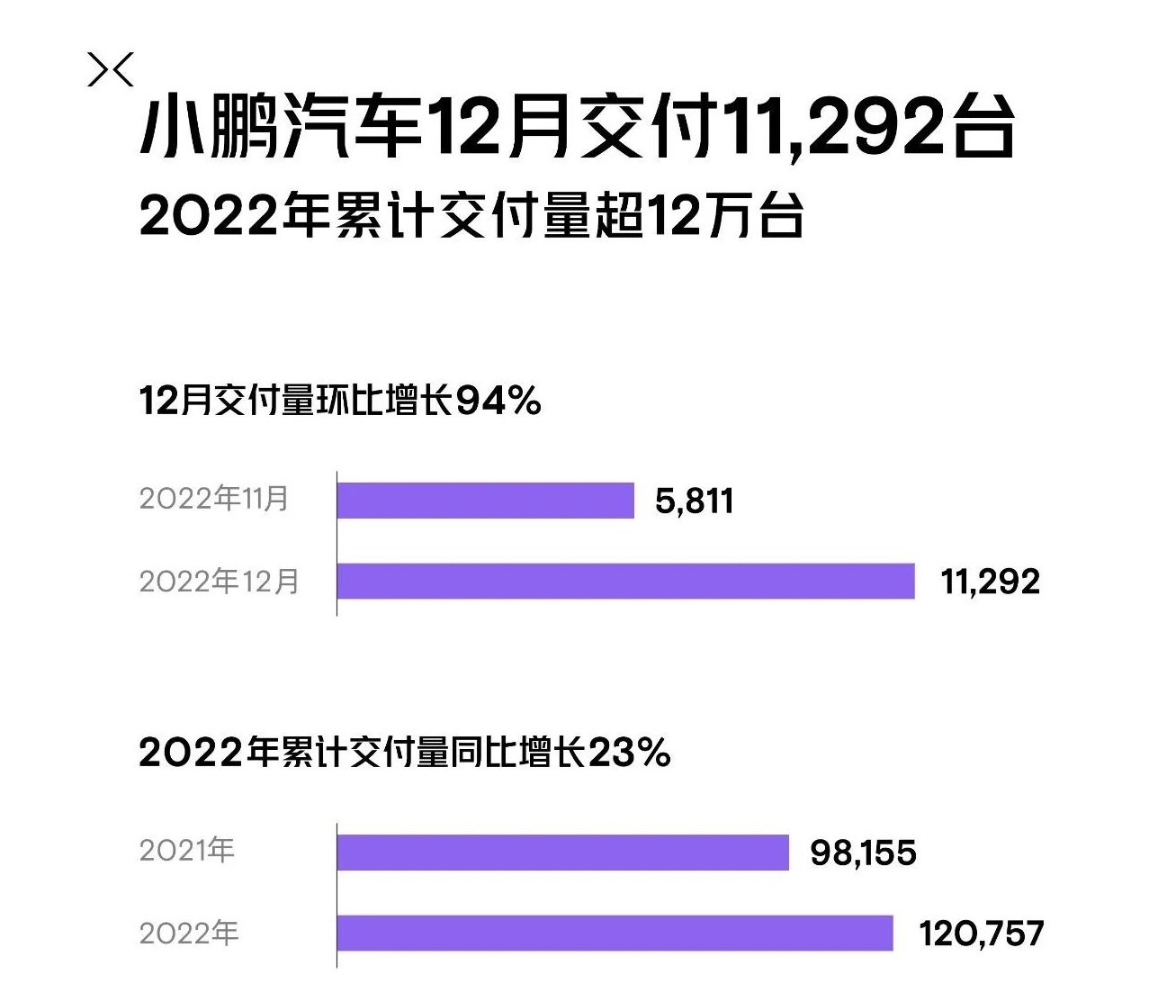 小鹏汽车