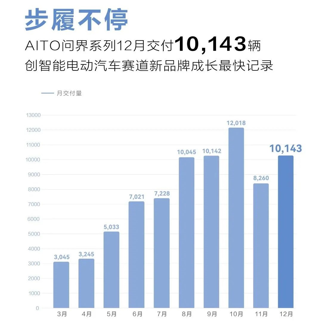 问界