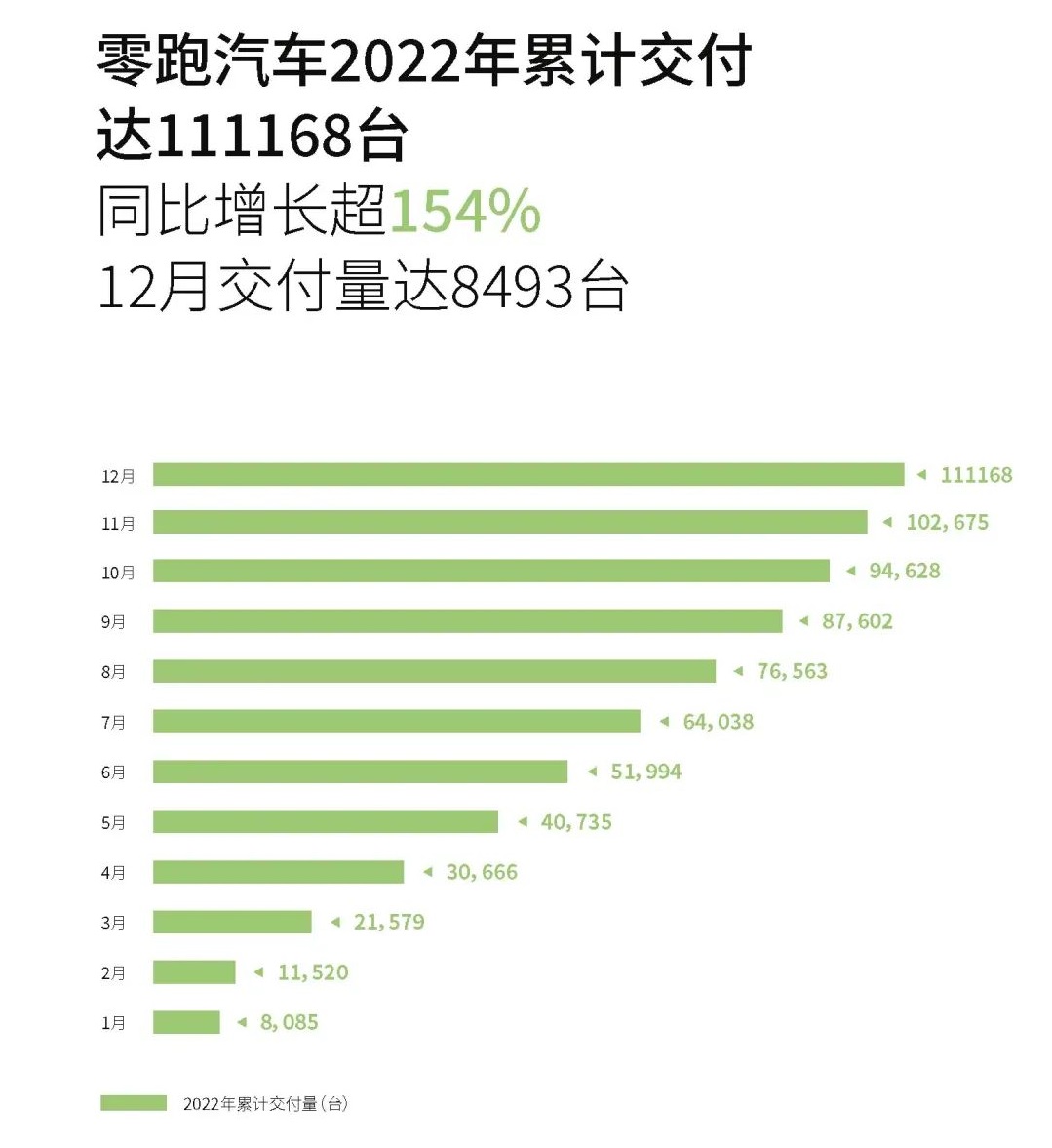 零跑汽车