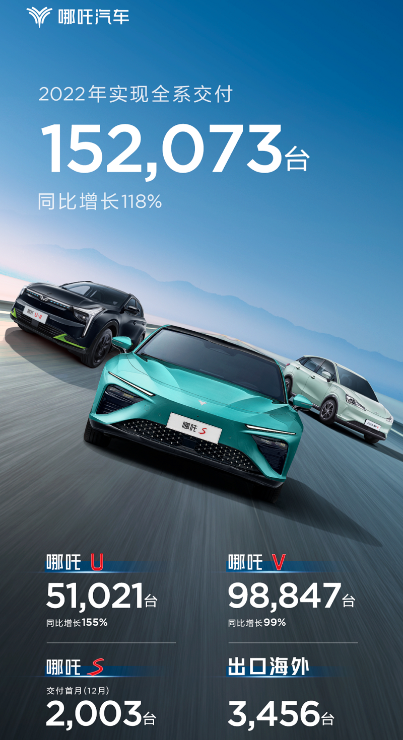 哪吒汽车