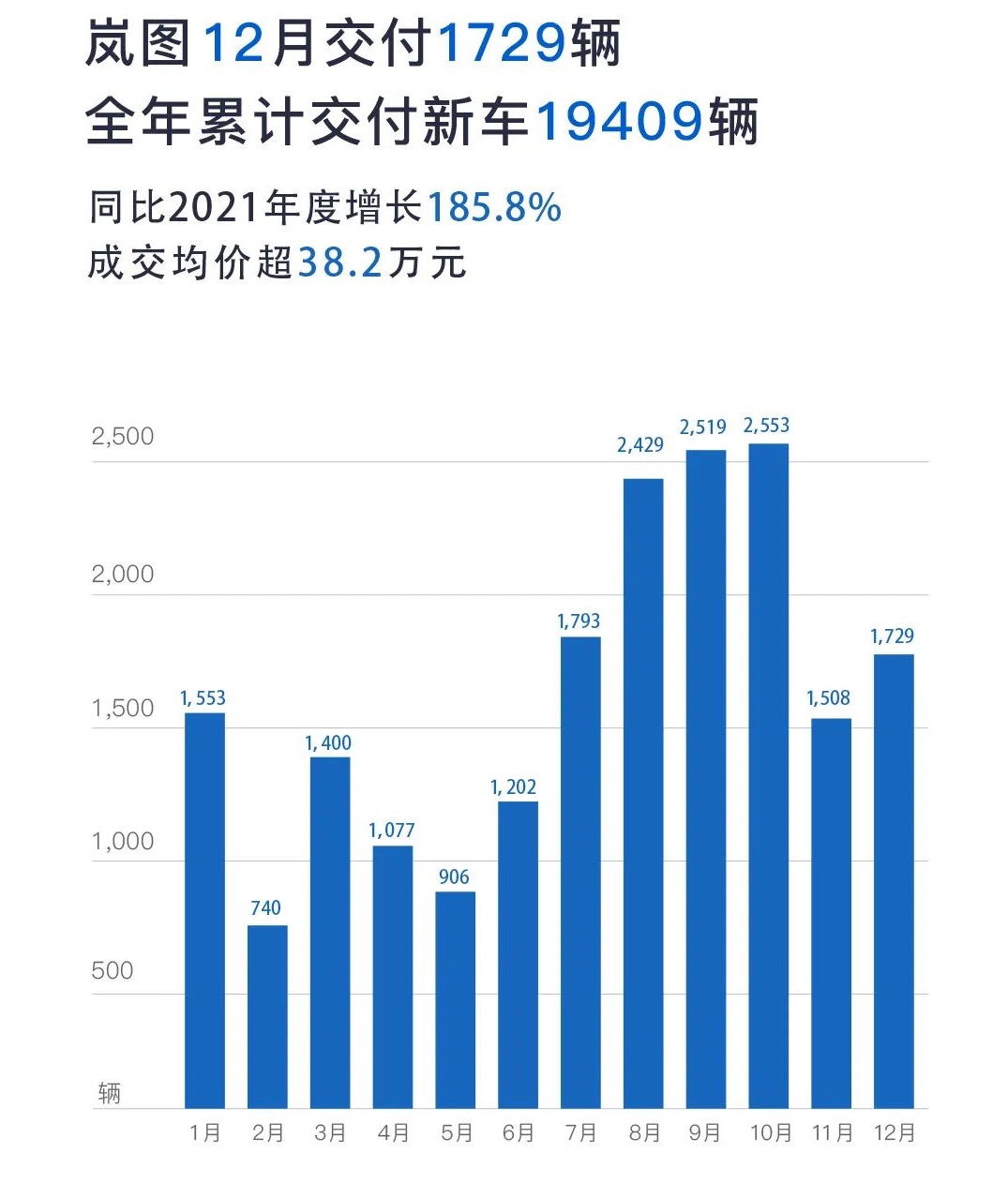 岚图汽车