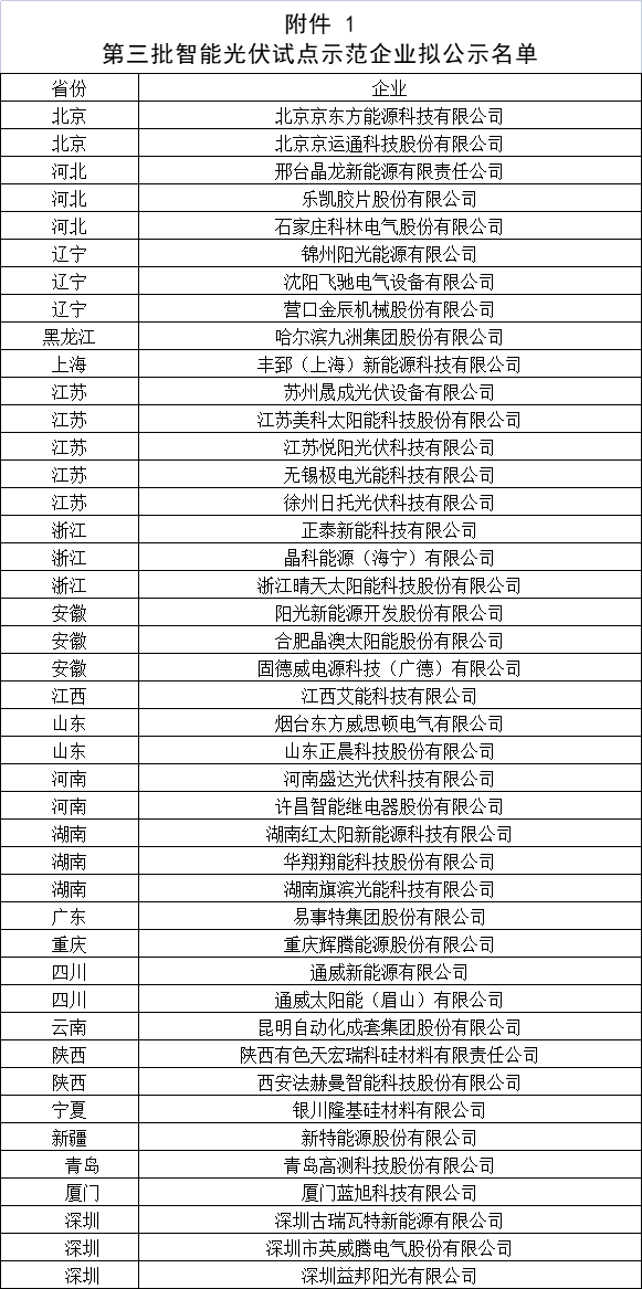 1.第三批智能光伏试点示范企业拟公示名单