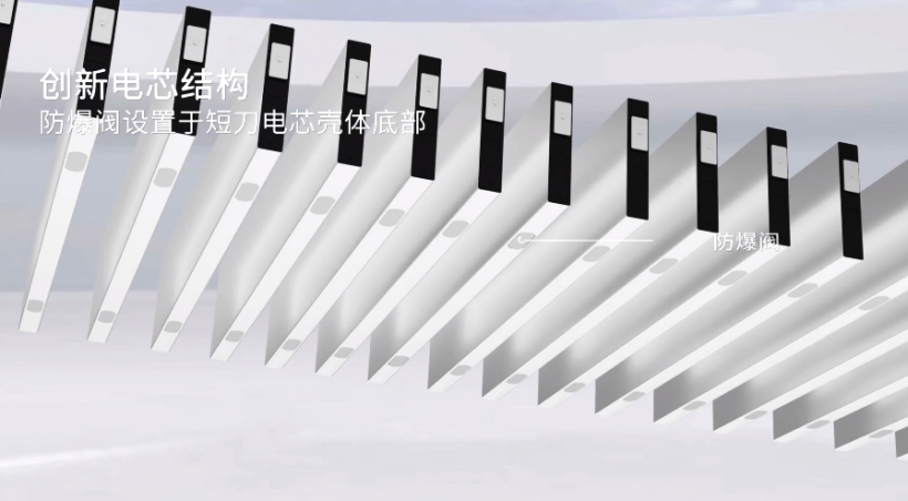 蜂巢能源,龙鳞甲电池,动力电池 蜂巢能源,龙鳞甲电池,动力电池