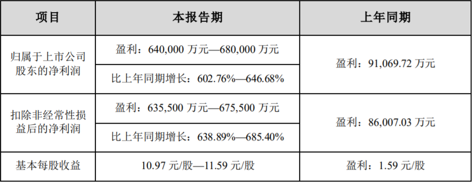 天华超净2022年业绩预计情况