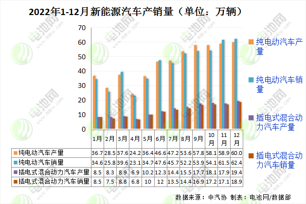 新能源汽车