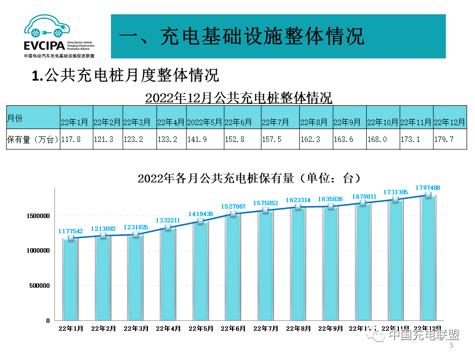 充电基础设施