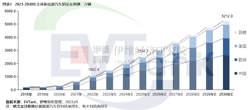 中国新能源汽车行业发展白皮书（2023年）