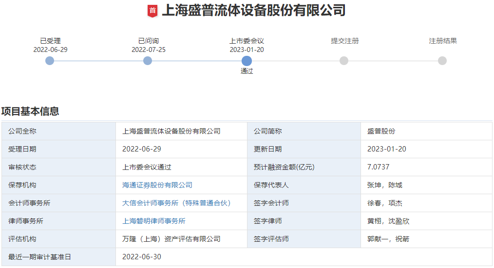 盛普股份 盛普股份