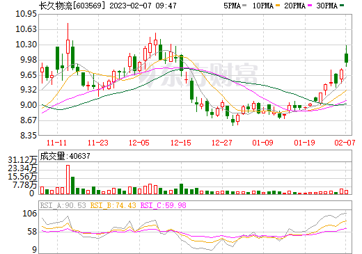 长久物流 长久物流