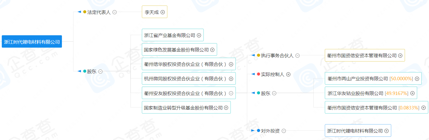 浙江时代锂电材料有限公司 浙江时代锂电材料有限公司