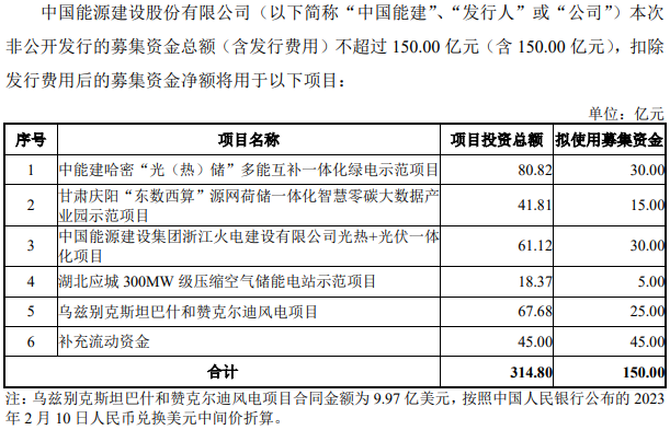 图片来源:中国能建 图片来源:中国能建