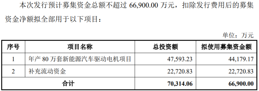 方正电机 方正电机