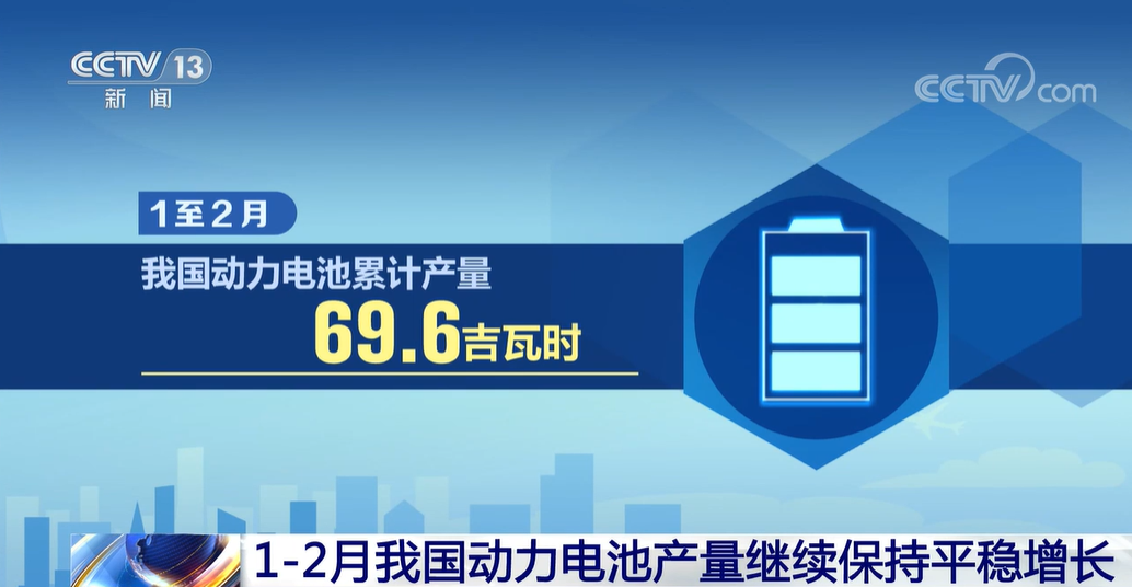 总产值首次突破万亿元！工信部：我国锂电行业将迎来快速增长期