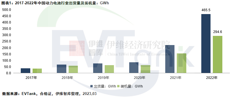 中国新能源汽车动力电池行业发展白皮书（2023年）