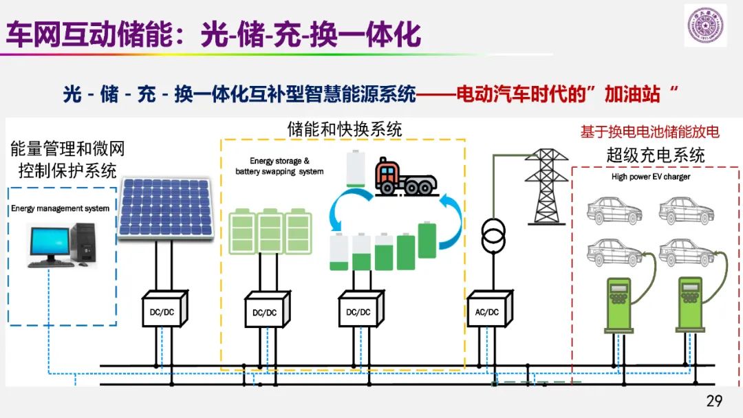 欧阳明高院士：储能为核心的新能源革命技术路径探索（附PPT）