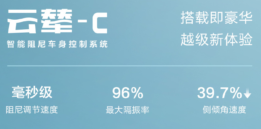 比亚迪 “云辇”技术 比亚迪 “云辇”技术
