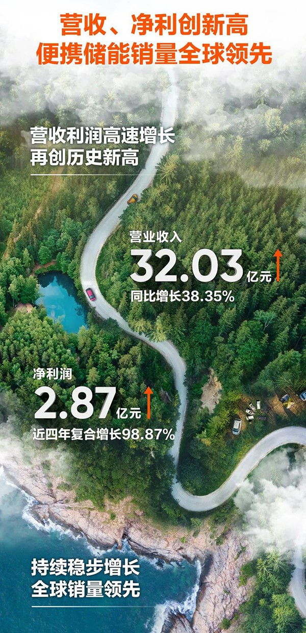 户外电源,便携储能,华宝新能