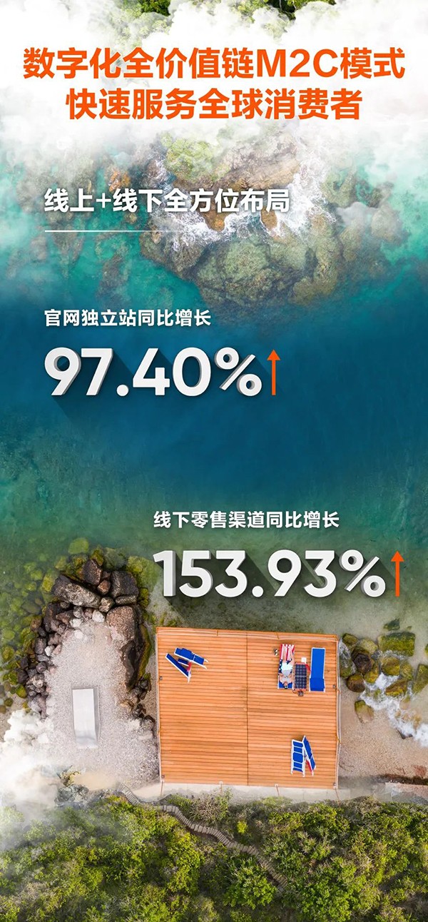 户外电源,便携储能,华宝新能