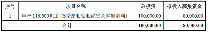 华一股份本次IPO募集资金用途 单位:万元 华一股份本次IPO募集资金用途 单位:万元