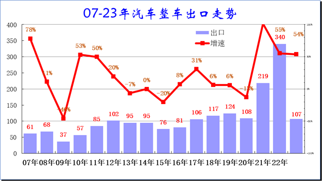 新能源车,新能源乘用车,纯电动车